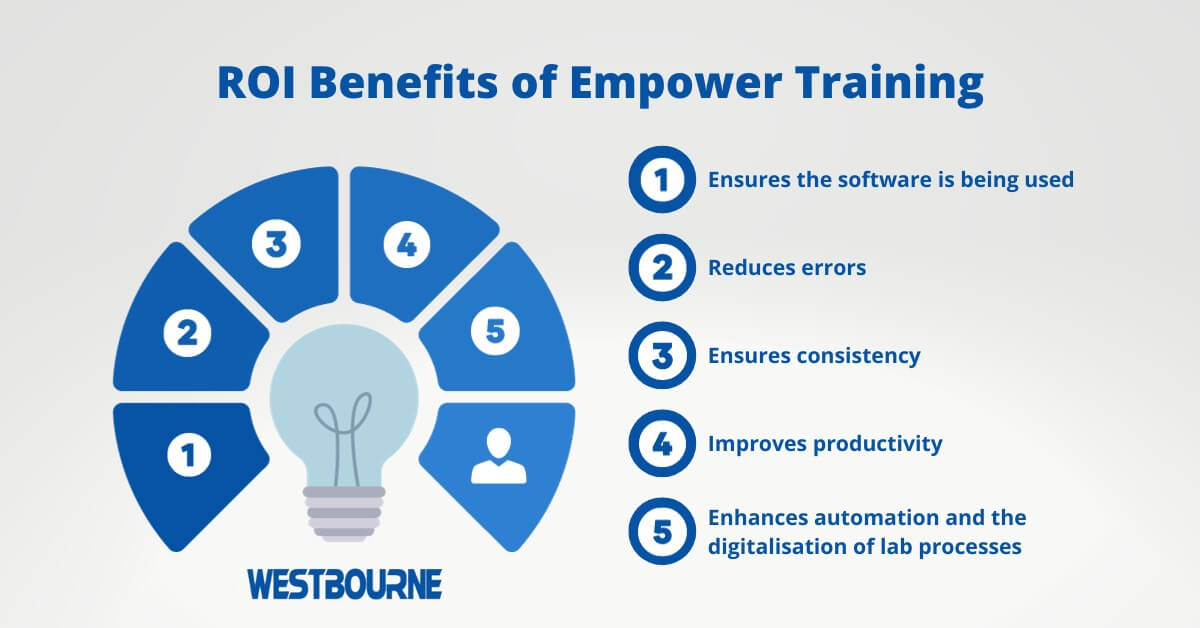 ROI Benefits of Empower Training