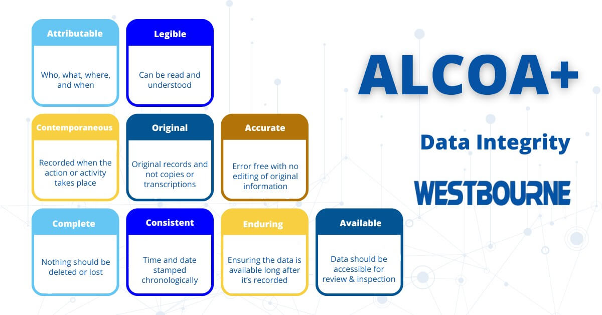ALCOA+ Date Integrity - Westbourne IT
