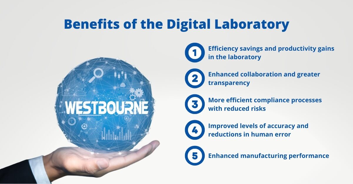 Benefits of the Digital Laboratory