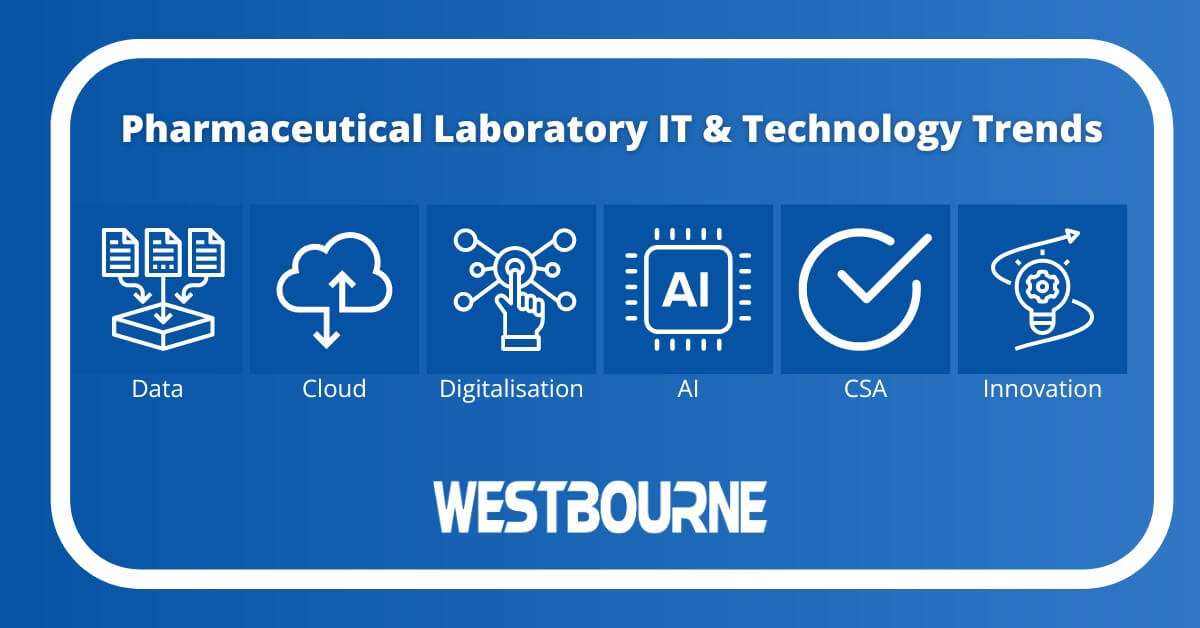Pharmaceutical Laboratory IT & Technology Trends