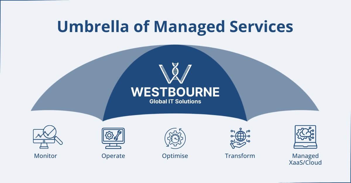 Umbrella of Managed Services