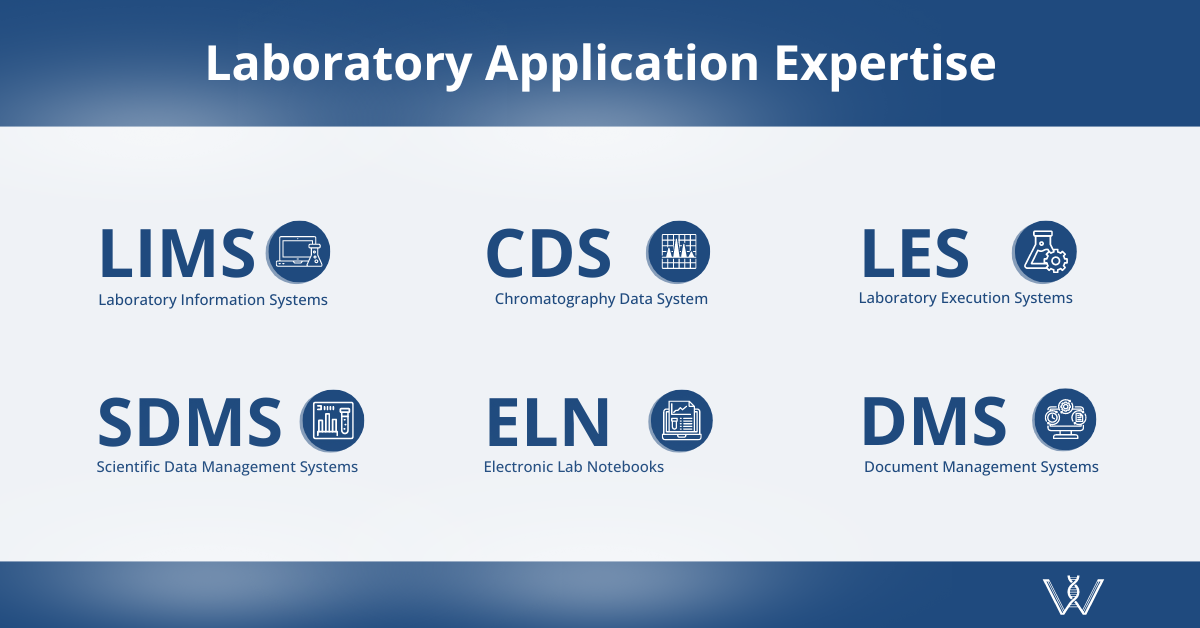 The pharma lab application expertise at Westbourne include LIMS, CDS, LES, SDMS, ELN, and DMS.