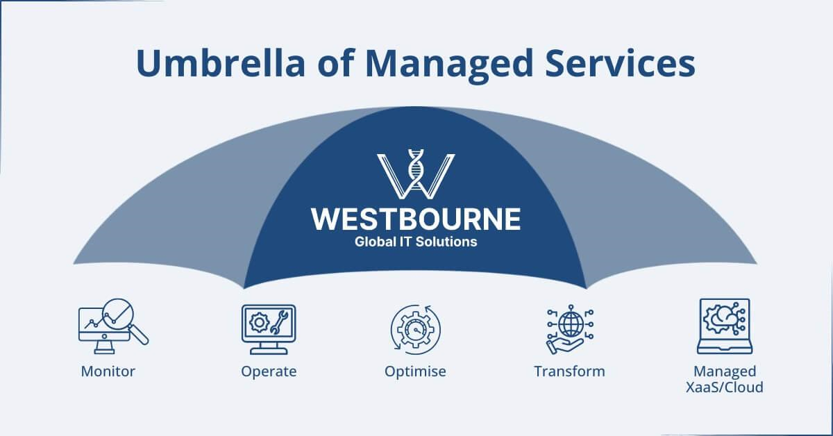 The Umbrella of Managed Services show Westbourne's five main stages of managed services: monitor, operate, optimise, transform, and managed SaaS/cloud.