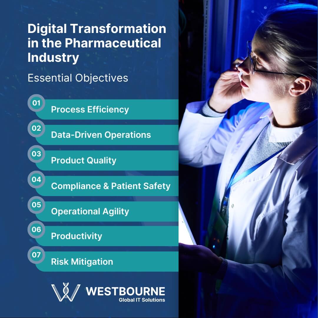 Digital Transformation in the Pharmaceutical Industry Essential Objectives