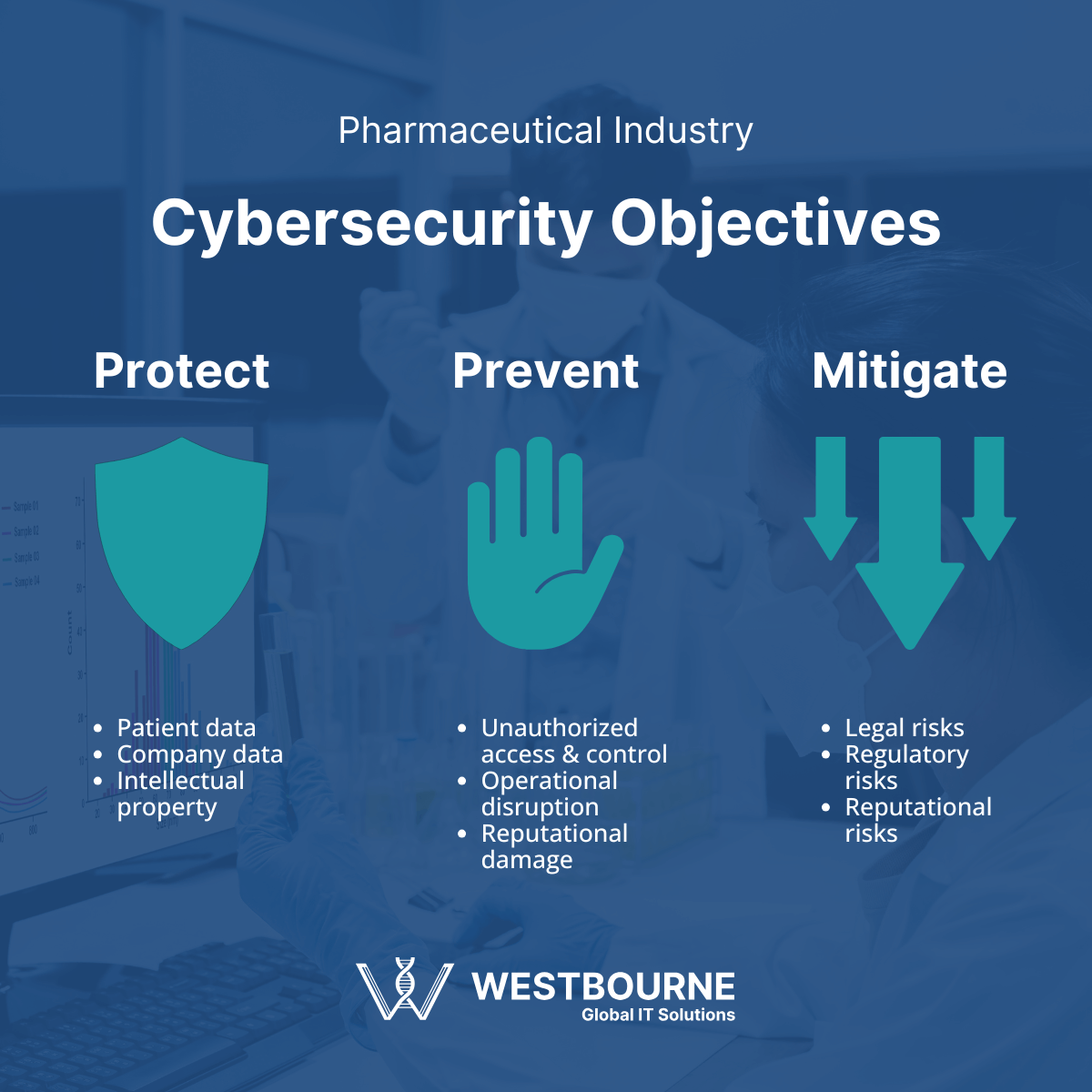 Pharmaceutical Industry Cybersecurity Objectives Pharmaceutical Industry Cybersecurity Objectives