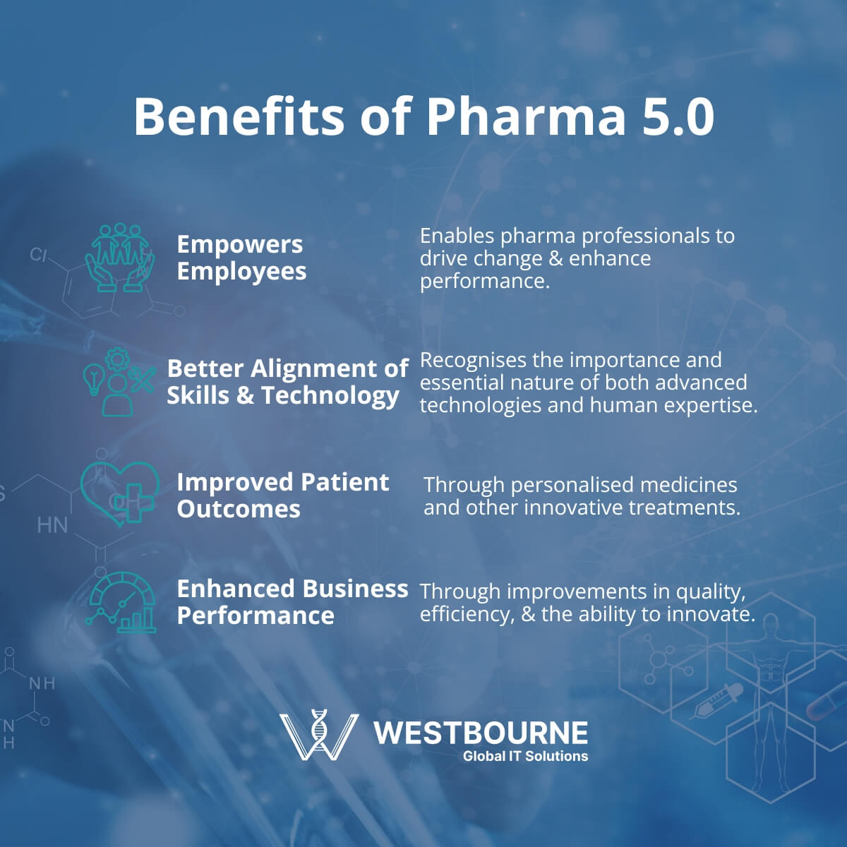 Benefits of Pharma 5.0 Benefits of Pharma 5.0