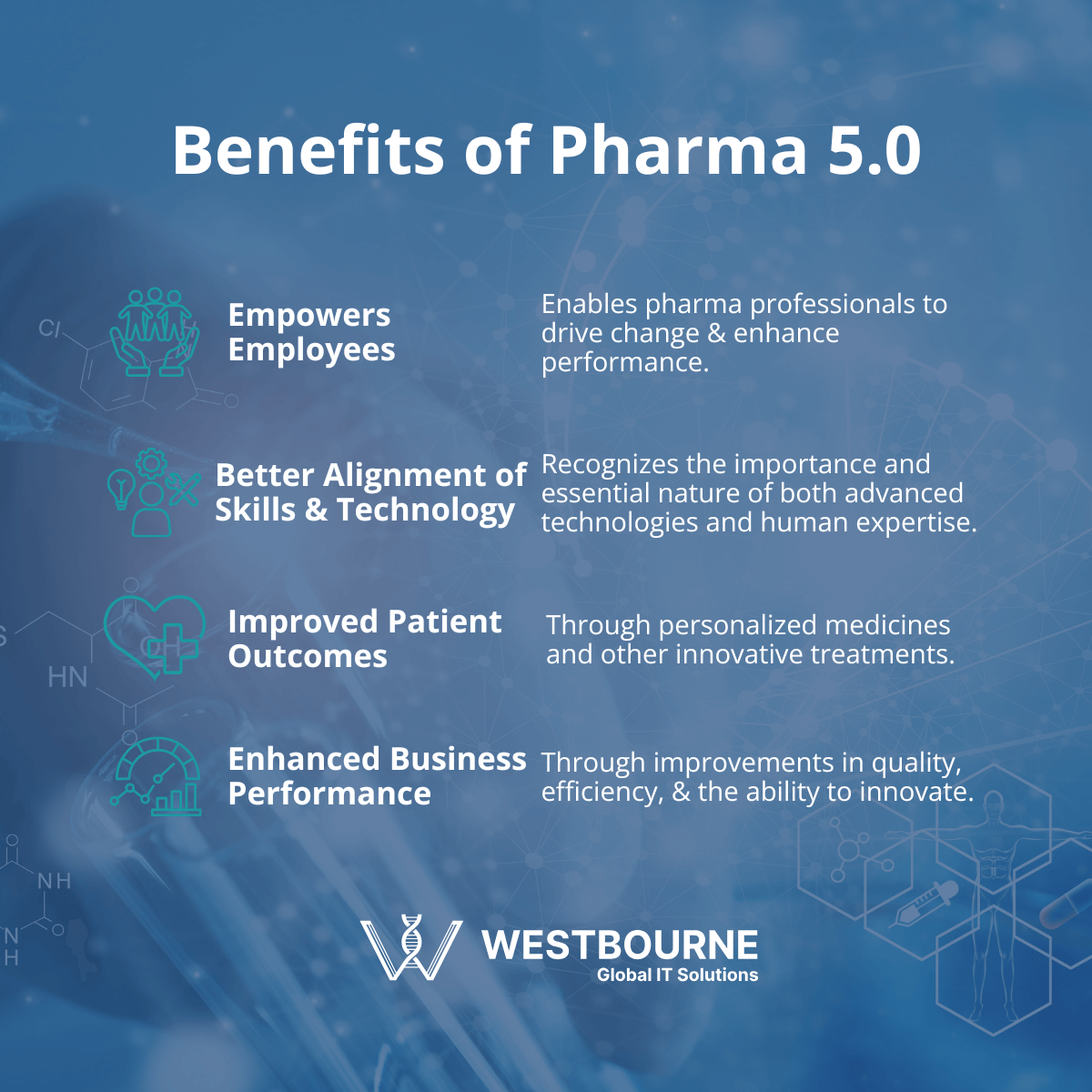Benefits of Pharma 5.0