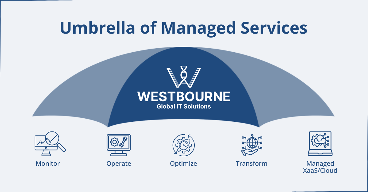 Umbrella of Managed Services at Westbourne