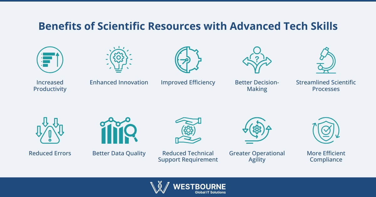 Benefits of Scientific Resources with Advanced Tech Skills Benefits of Scientific Resources with Advanced Tech Skills
