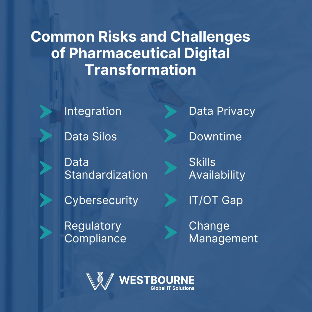 Common Risks and Challenges of Pharmaceutical Digital Transformation Common Risks and Challenges of Pharmaceutical Digital Transformation