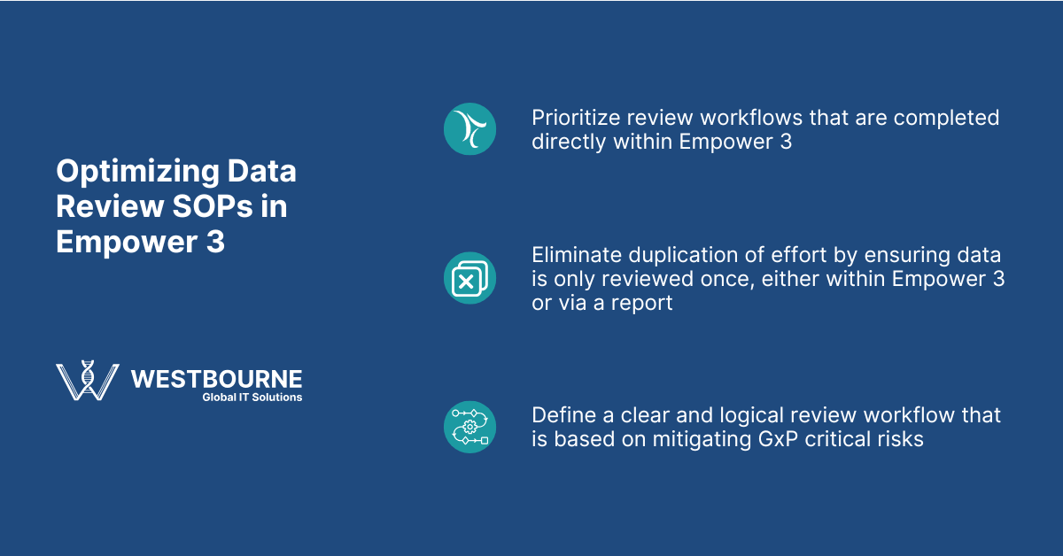 Optimizing Data Review SOPs in Empower 3