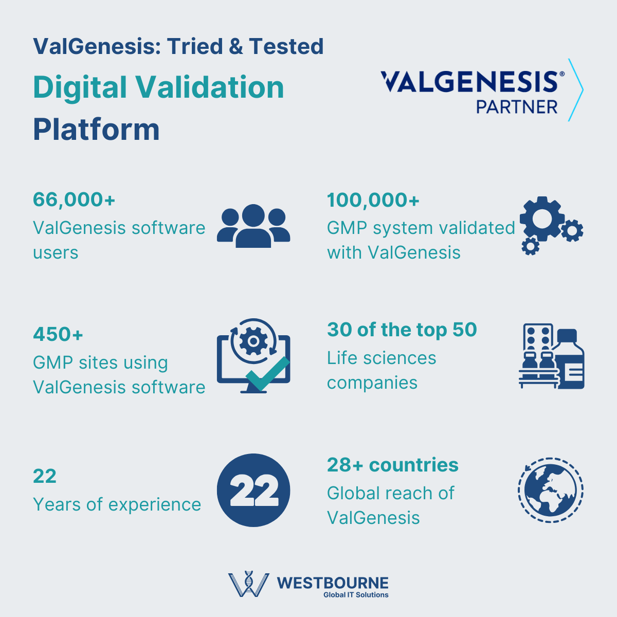 ValGenesis Tried & Tested Digital Validation Platform ValGenesis Tried & Tested Digital Validation Platform
