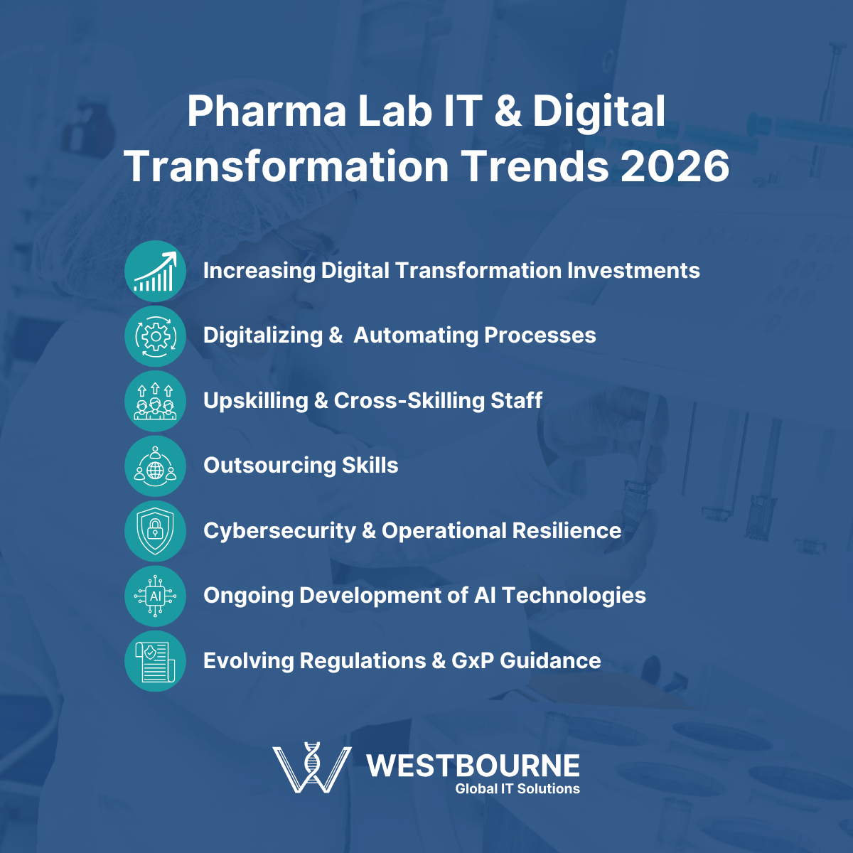 Pharma Lab IT & Digital Transformation Trends
