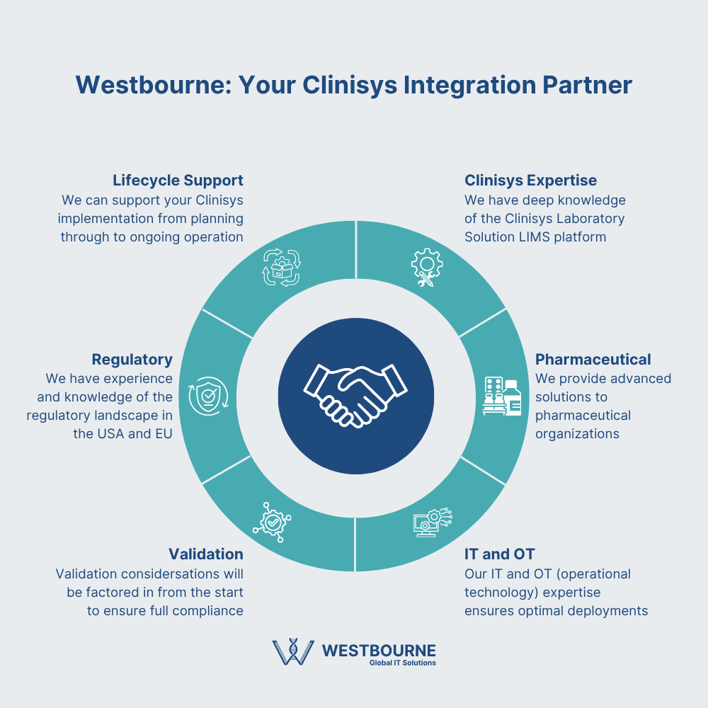 Westbourne: Your Clinisys Integration Partner